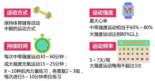 全民健身指南:告訴我們應(yīng)該怎樣運動