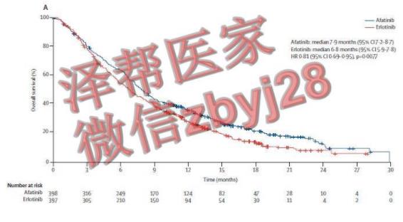 現在肺鱗癌靶向藥阿法替尼價格要多少錢一盒?“備用藥”特羅凱多少錢一瓶【速加+】