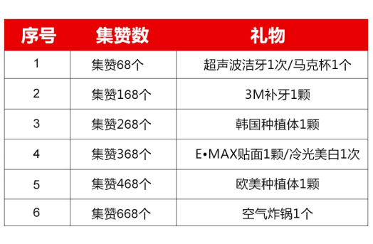 中家醫(yī)家庭醫(yī)生口腔24周年慶感恩回饋,好禮不容錯過!