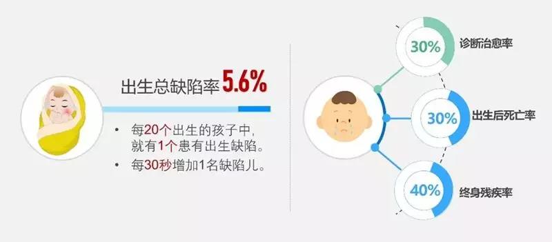 武漢仁愛婦產(chǎn)醫(yī)院:預(yù)防「胎兒畸形」準(zhǔn)爸媽應(yīng)守好「三道防線」!