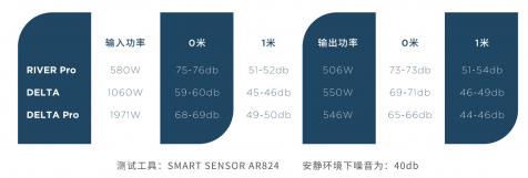 EcoFlow正浩移動電源直擊行業 | 醫療場所停電意味著什么?