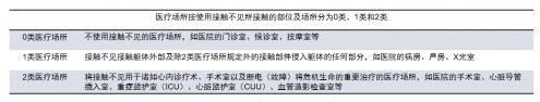EcoFlow正浩移動電源直擊行業 | 醫療場所停電意味著什么?