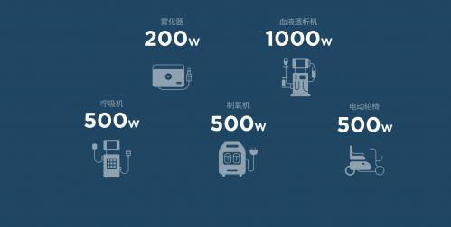EcoFlow正浩移動電源直擊行業 | 醫療場所停電意味著什么?