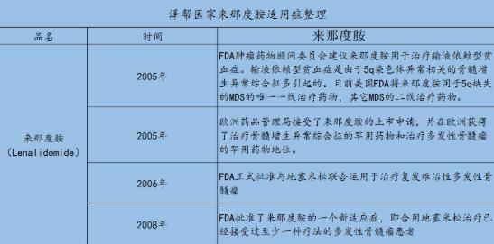 【今日公布】來那度胺多少錢一盒?在線購買印度來那度胺價(jià)格印度來那度胺多少錢?