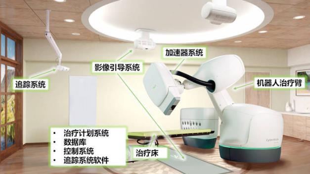 國際精準腫瘤中心 MDT診療模式 通過“線上+線下”多種手段結合診療
