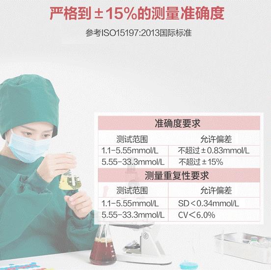 血糖儀測(cè)血糖準(zhǔn)確嗎?準(zhǔn)確,但你的打開姿勢(shì)要對(duì)