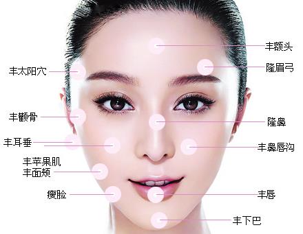 上海徐麗芬整形醫生關于整形肋骨鼻的相關問答