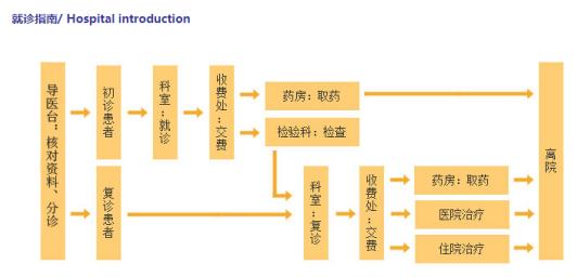 東莞國岸醫院正規不正規?東莞國岸醫院地址在哪?
