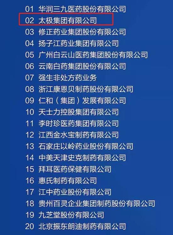 國(guó)藥太極藿香正氣口服液榮獲2021中國(guó)OTC品牌“中成藥·感冒暑濕類(lèi)”第一名