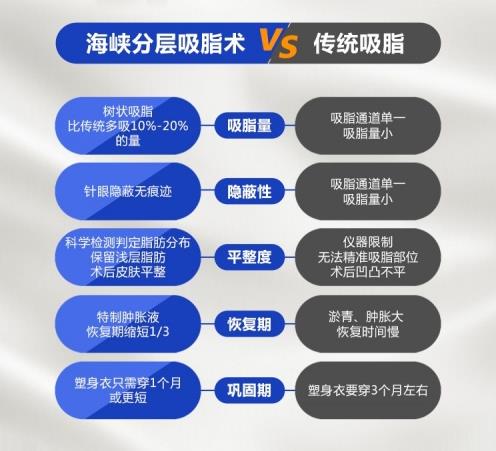 泉州海峽王振榮 年度最具影響力名醫大咖榜自體脂肪名醫