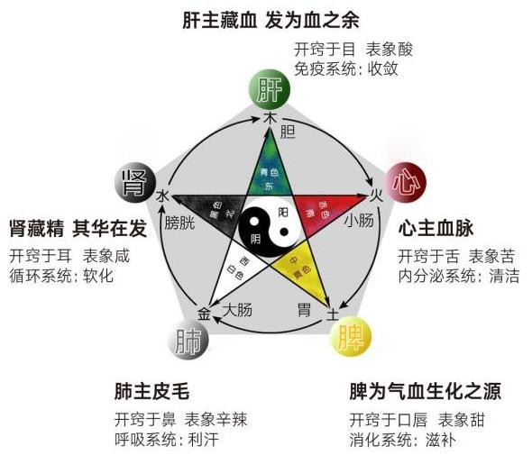 胡慶余堂發如海黑黑膏,幫你告別白發困擾