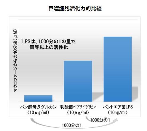LPS的秘密 | Dr.LPS元気UP粉末顆粒劑