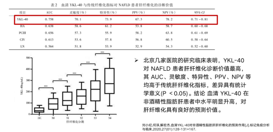 開創肝硬化院外檢測的先河 甘先知保護好你的小心“肝” image.png