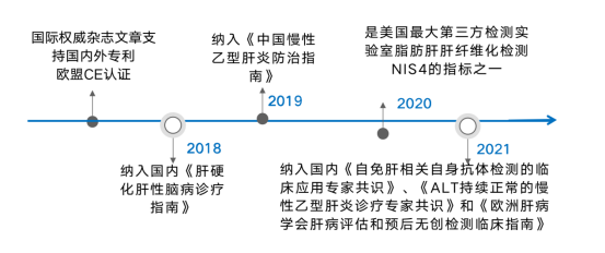 開創肝硬化院外檢測的先河 甘先知保護好你的小心“肝” image.png