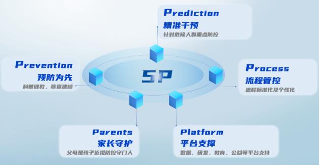 “5P近視防控模式”宣講會在廣元愛爾眼科醫院正式舉行