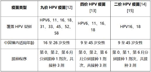專業科普:HPV疫苗是干什么的?有必要打嗎?