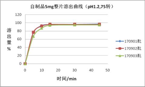 蘇萊樂®通過一致性評價 β受體阻滯劑臨床應(yīng)用首添優(yōu)勢選擇