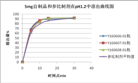 蘇萊樂®通過一致性評價 β受體阻滯劑臨床應(yīng)用首添優(yōu)勢選擇