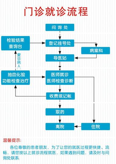 蘭州治牛皮癬的醫院:醫療醫技只為人民