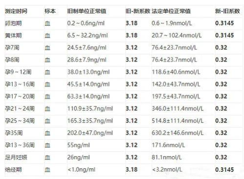 太原天倫不孕不育醫院怎么樣?——不會看孕酮結果?一文讓你明確自己是否在孕酮正常值范圍! 微信圖片_20201113174229.jpg