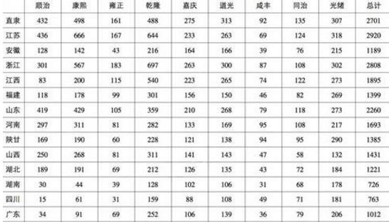 中國智商最高的地區(qū):新疆北京上海浙江人最聰明