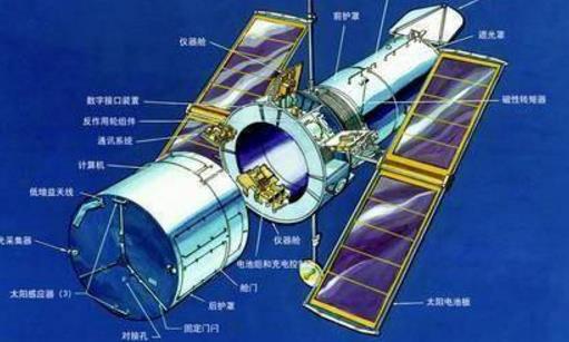 最著名的天文望遠鏡 哈勃空間望遠鏡是天文史上最重要的儀器之一