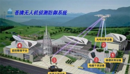 全國首個機場“無人機防御系統” 在廣州白云機場投入試運行