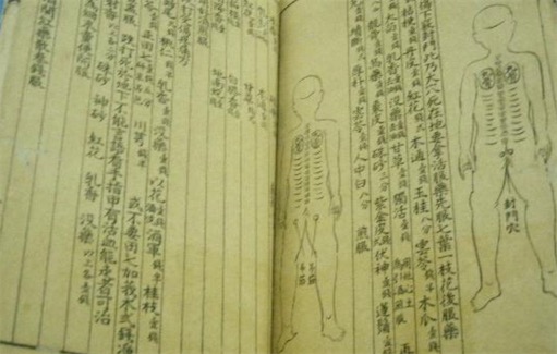 最早提取性激素的記載 公元1075年的《沈存中良方》