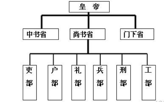 中國最早的中央集權時代 秦朝施行的郡縣制