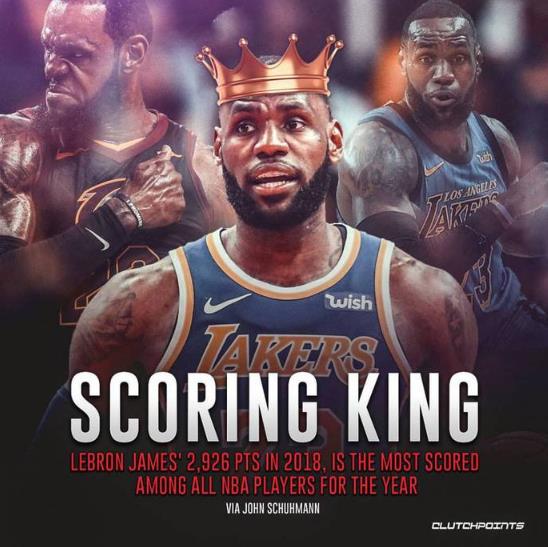 詹姆斯當選2019年NBA全明星票王 4620809票!再創三大歷史記錄