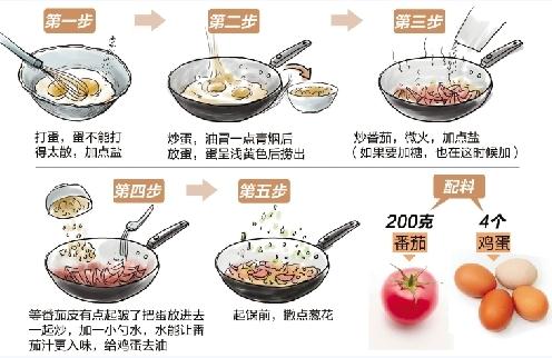 番茄炒蛋要不要加糖?一道家常菜引發(fā)網(wǎng)友微博口水戰(zhàn),西紅柿炒雞蛋步驟