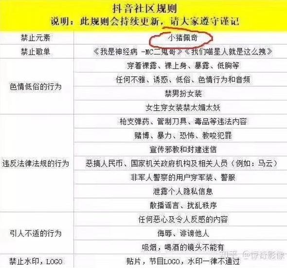 抖音小豬佩奇被禁是怎么回事?抖音社區(qū)新規(guī)則曝光:小豬佩奇被禁