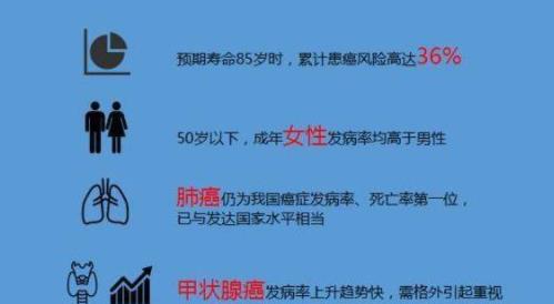 體檢行業(yè)爆丑聞 假醫(yī)生、假報(bào)告、假體檢 造假無底線無止境