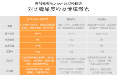 惠合嘉美整形好嗎 專業服務 塑造你的專屬美