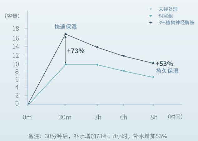 醫療基因,瑞士品質:瑞士龍帝斯Rontis諾華妥飄暢銷之秘