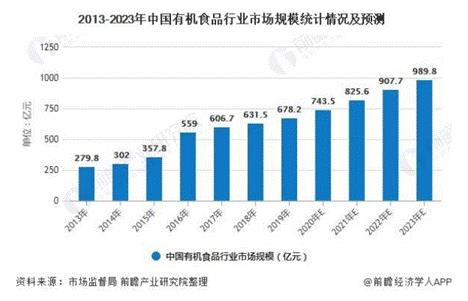 有機輔食成消費者優選,寶寶輔食要求顯著提高