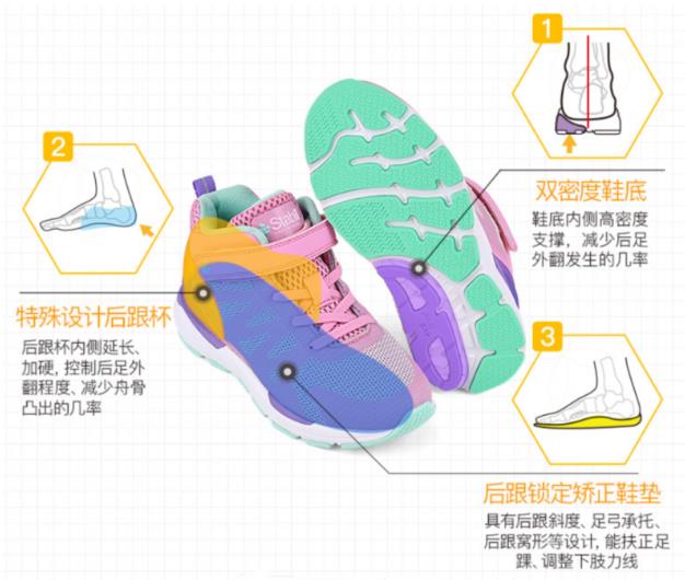 干預嚴重扁平足,科學穿著矯正鞋進行