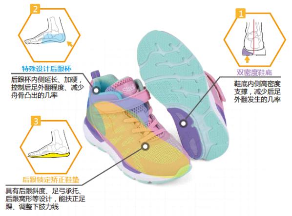 矯正鞋作用大 一起來探索定制奧秘
