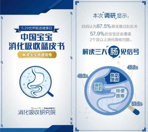 美素佳兒成立消化吸收研究院 共謀嬰幼兒腸道健康發(fā)展