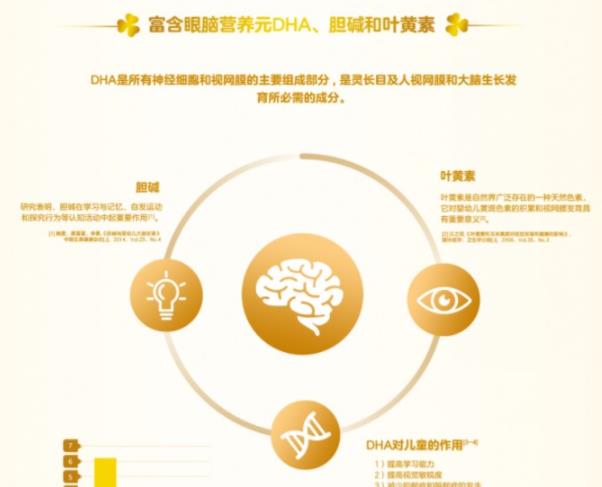 新西蘭奶粉排行榜不可盲從 奶粉選購(gòu)要關(guān)注配方