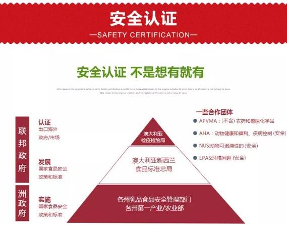 澳牧牛奶打假 甄選澳大利亞進口牛奶營養(yǎng)好吸收