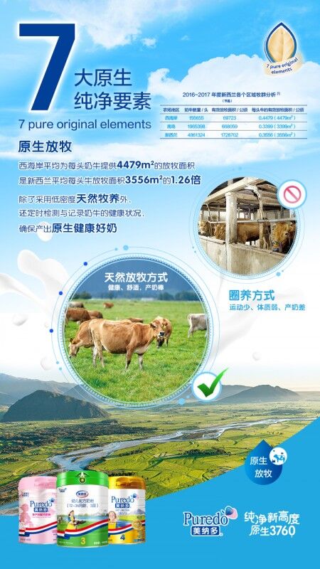 新西蘭奶粉怎么樣 原生放牧帶來純凈營養