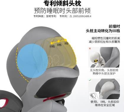 五分鐘讀懂CYBEX產品的優勢