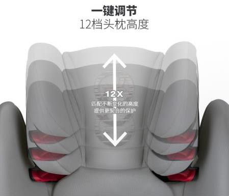 五分鐘讀懂CYBEX產品的優勢