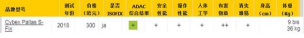 五分鐘讀懂CYBEX產品的優勢