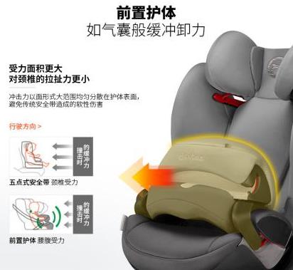 五分鐘讀懂CYBEX產品的優勢