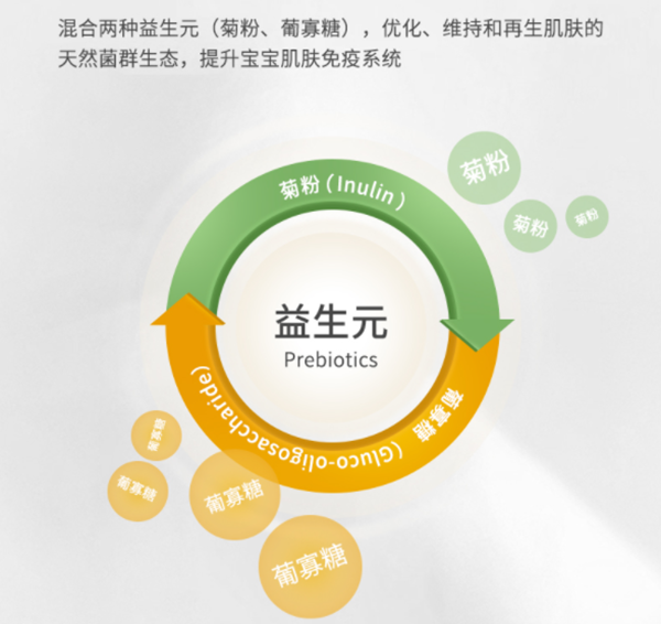 從單品:嬰兒濕疹專用面霜,深挖龍帝斯Rontis“瑞士品質” 圖片8.png