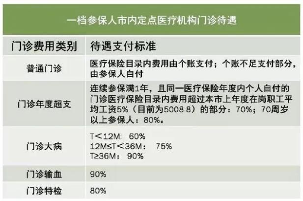 網傳醫保斷繳三個月會清零?醫保斷繳有哪些影響?