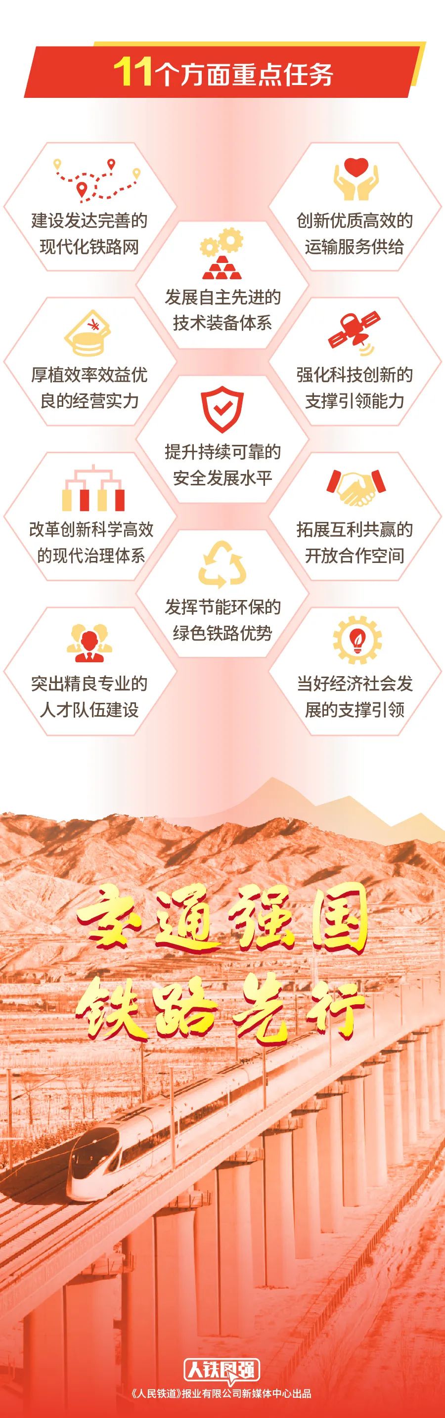 50萬人口以上城市都將通高鐵,具體怎么實現(發展目標和主要任務)