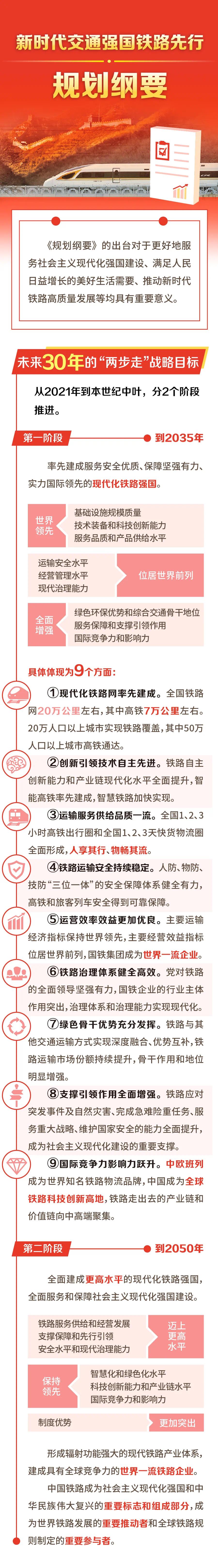 50萬人口以上城市都將通高鐵,具體怎么實現(發展目標和主要任務)